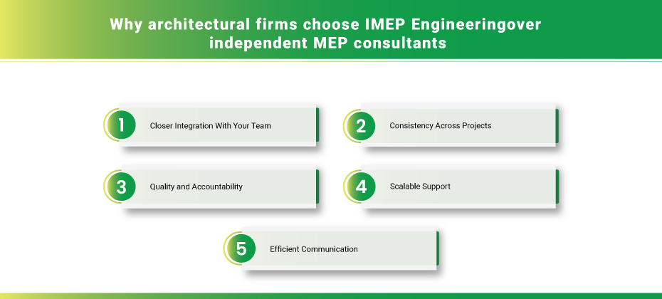 IMEP Engineering Over Independent Consultants