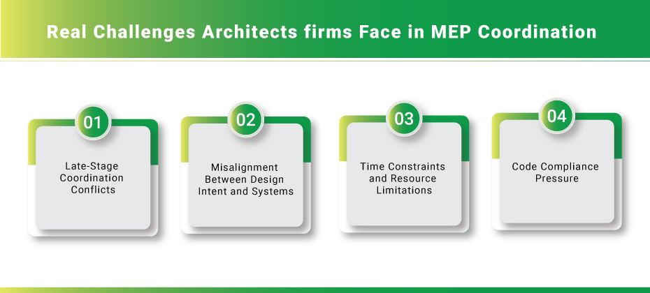 Real Challenges Architects Face in MEP Coordination