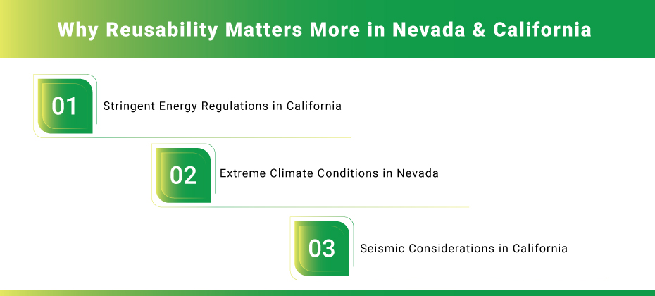 Why Reusability Matters More in Nevada & California