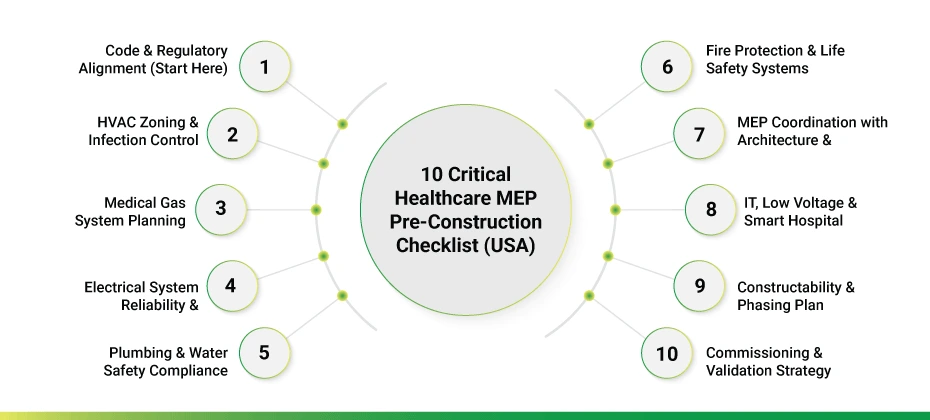 10 Critical Healthcare MEP Pre-Construction Checklist (U.S.)