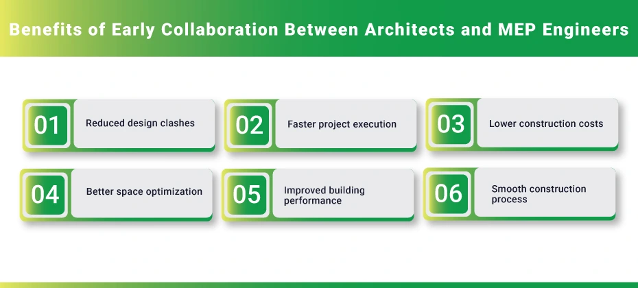Benefits of Early Collaboration Between Architects and MEP Engineers