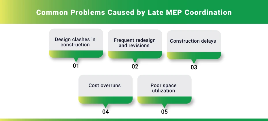 Common Problems Caused by Late MEP Coordination