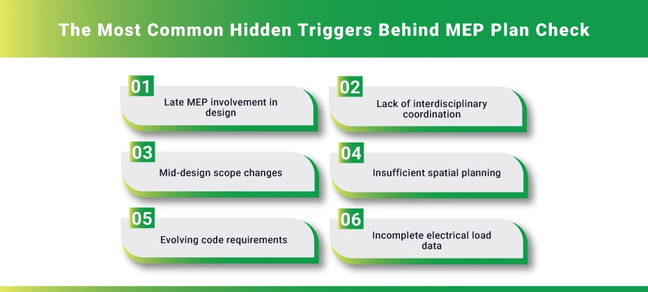 The Most Common Hidden Triggers Behind MEP Plan Check Issues