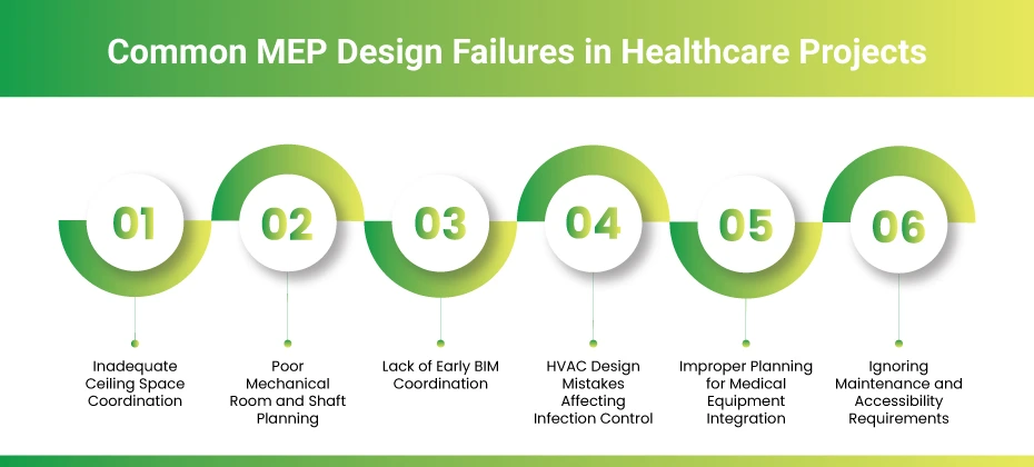 Common-MEP-Design-Failures-in-Healthcare-Projects