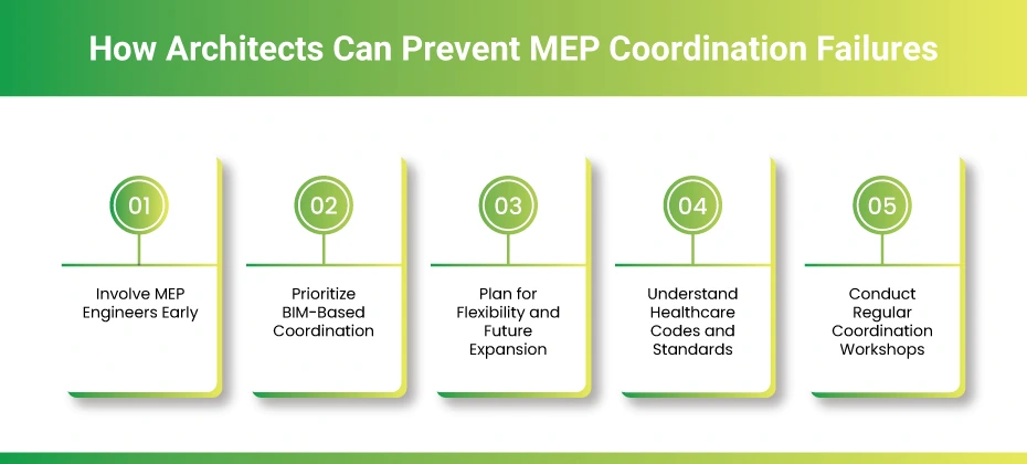 How-Architects-Can-Prevent-MEP-Coordination-Failures