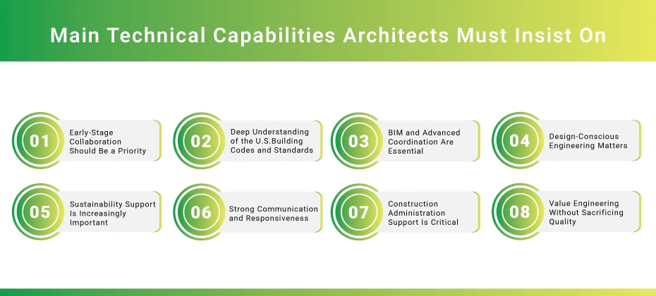 Main Technical Capabilities Architects Must Insist On