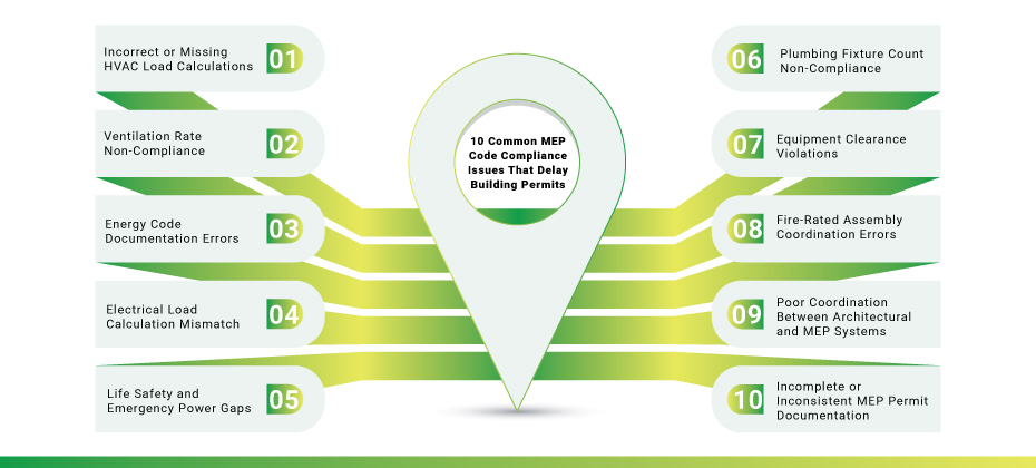 10-Common-MEP-Code-Compliance-Issues-That-Delay-Building-Permits