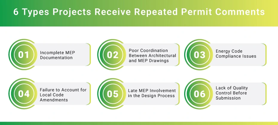 6-Types-Projects-Receive-Repeated-Permit-Comments