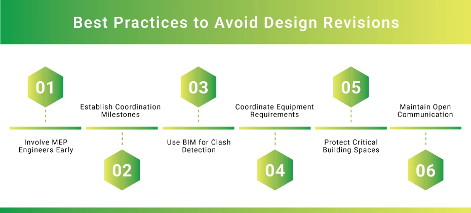 Best-Practices-to-Avoid-Design-Revisions