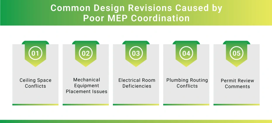 Common-Design-Revisions-Caused-by-Poor-MEP-Coordination