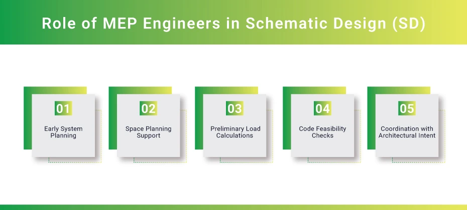 Role-of-MEP-Engineers-in-Schematic-Design-(SD)