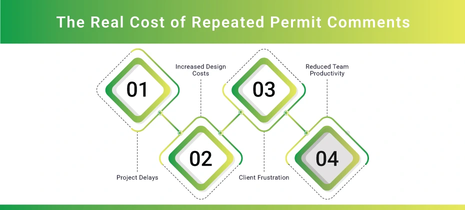 The-Real-Cost-of-Repeated-Permit-Comments